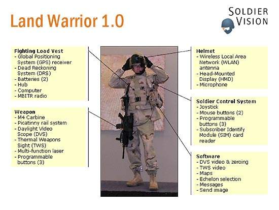 Land Warrior Integrated Soldier System