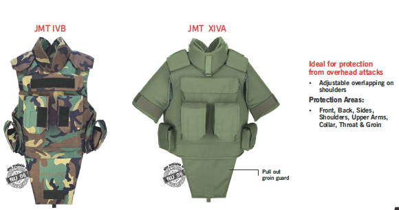 Military technology - Personal Armour, Protection, Combat