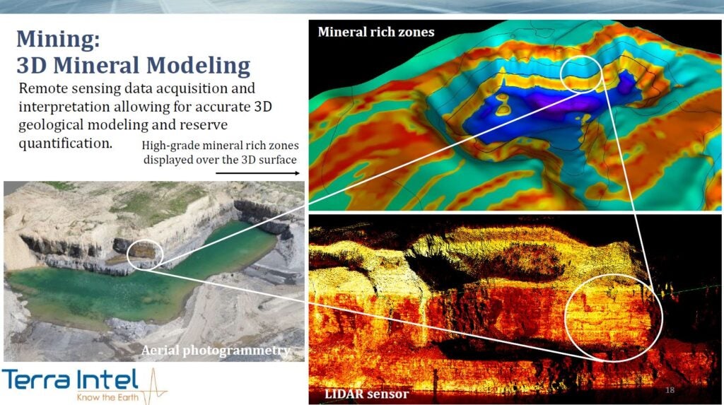 Know the earth: Terra Intel mapping critical minerals 