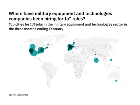 Europe is seeing a hiring boom in military industry IoT roles