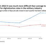 The military industry found it harder to fill digitalization vacancies in Q1 2022