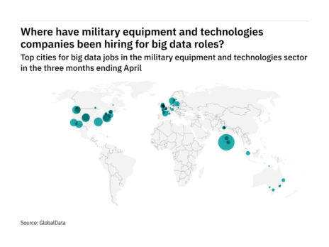 Asia-Pacific is seeing a hiring boom in military industry big data roles
