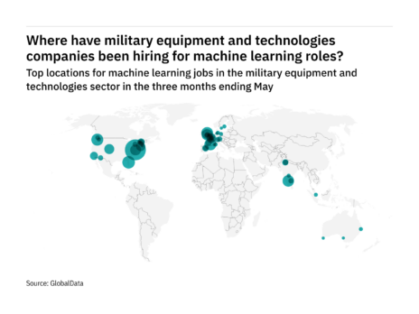 Europe is seeing a hiring boom in military industry machine learning roles