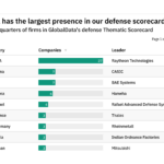 Revealed: the defense companies best positioned to weather future industry disruption