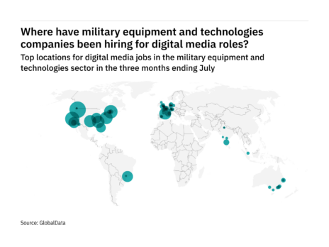 South & Central America is seeing a hiring jump in military industry digital media roles