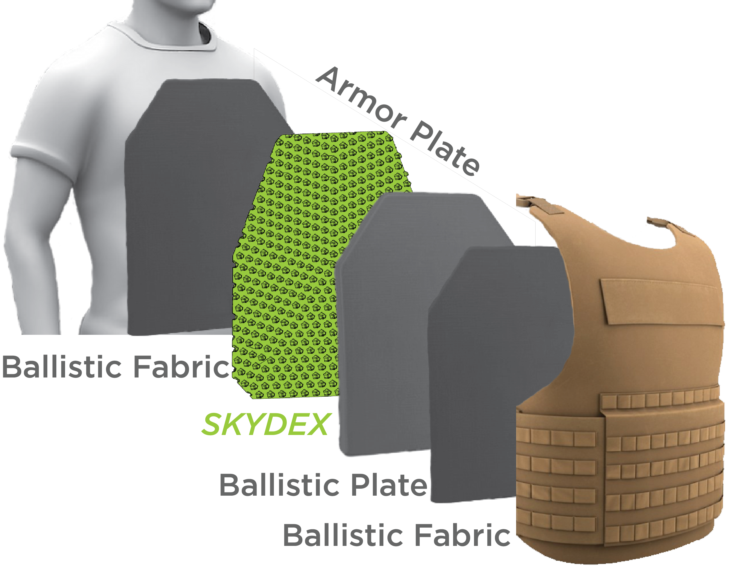 Energy Absorption Experts Team Up to Revolutionize Protection for Ballistic  Protective Vests - Army Technology