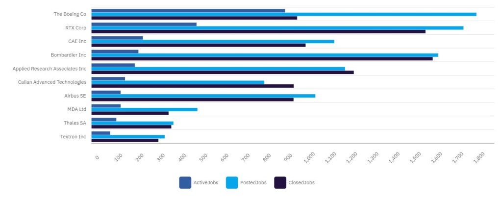 GlobalData JobAnalytics Company Summary 08122023 2