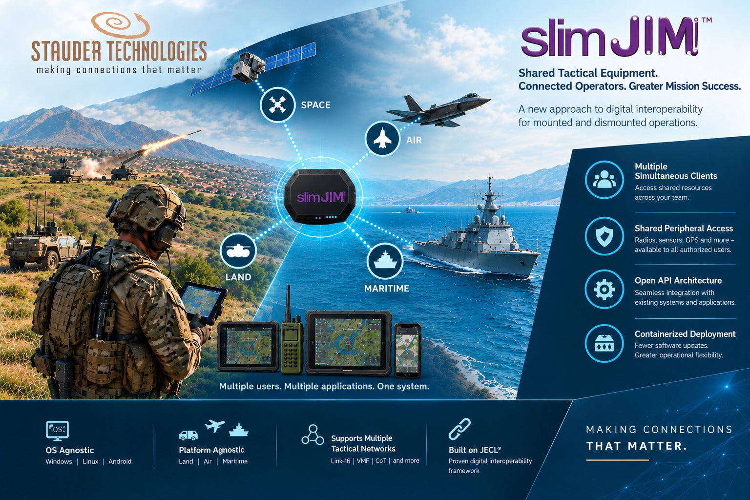 digital interoperability for defence operations