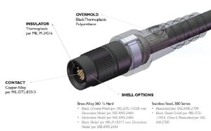 Omnetics IP68